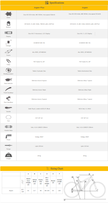 NCM Aspen Fat Electric Bike,E-Bike