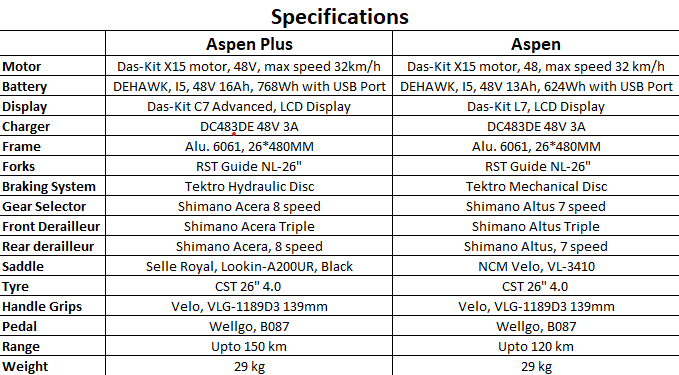 NCM Aspen Plus Fat Electric Bike,E-Bike